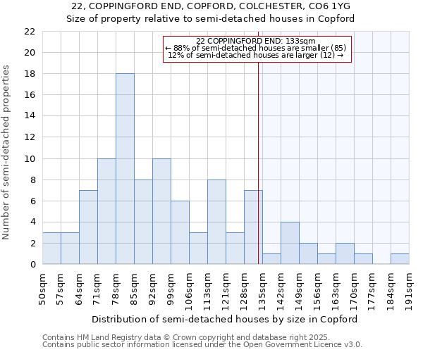 22, COPPINGFORD END, COPFORD, COLCHESTER, CO6 1YG: Size of property relative to detached houses in Copford