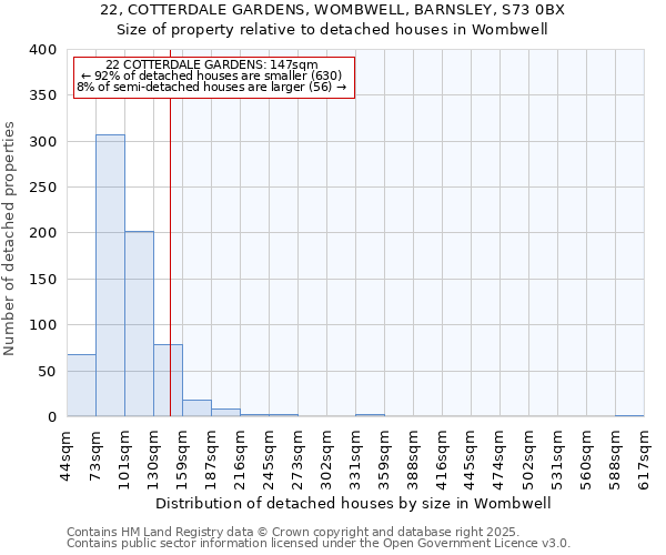 22, COTTERDALE GARDENS, WOMBWELL, BARNSLEY, S73 0BX: Size of property relative to detached houses in Wombwell