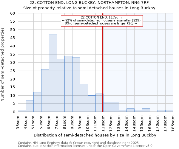 22, COTTON END, LONG BUCKBY, NORTHAMPTON, NN6 7RF: Size of property relative to semi-detached houses houses in Long Buckby