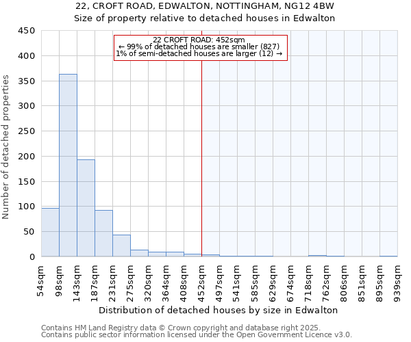 22, CROFT ROAD, EDWALTON, NOTTINGHAM, NG12 4BW: Size of property relative to detached houses in Edwalton