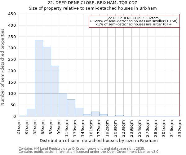 22, DEEP DENE CLOSE, BRIXHAM, TQ5 0DZ: Size of property relative to semi-detached houses houses in Brixham