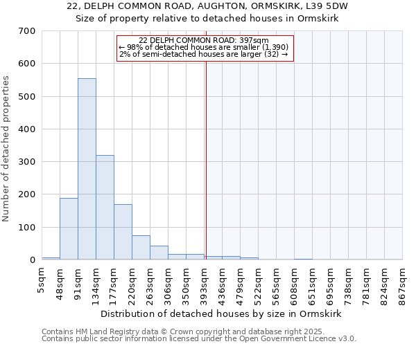 22, DELPH COMMON ROAD, AUGHTON, ORMSKIRK, L39 5DW: Size of property relative to detached houses houses in Ormskirk