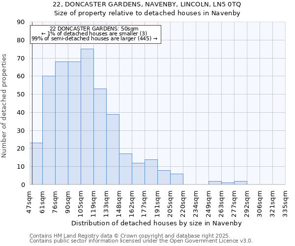 22, DONCASTER GARDENS, NAVENBY, LINCOLN, LN5 0TQ: Size of property relative to detached houses in Navenby