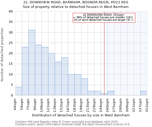 22, DOWNVIEW ROAD, BARNHAM, BOGNOR REGIS, PO22 0EG: Size of property relative to detached houses in West Barnham