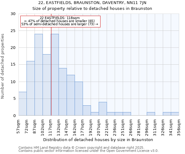 22, EASTFIELDS, BRAUNSTON, DAVENTRY, NN11 7JN: Size of property relative to detached houses in Braunston