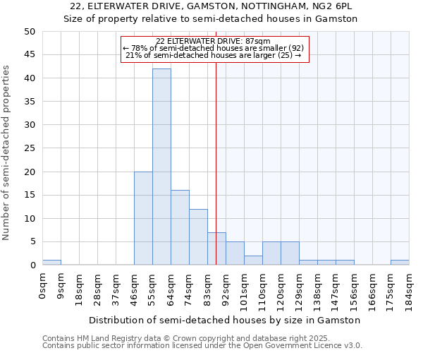 22, ELTERWATER DRIVE, GAMSTON, NOTTINGHAM, NG2 6PL: Size of property relative to detached houses in Gamston