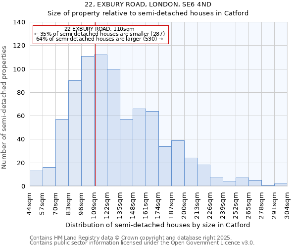 22, EXBURY ROAD, LONDON, SE6 4ND: Size of property relative to semi-detached houses houses in Catford