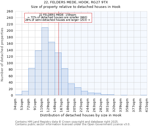 22, FELDERS MEDE, HOOK, RG27 9TX: Size of property relative to detached houses houses in Hook