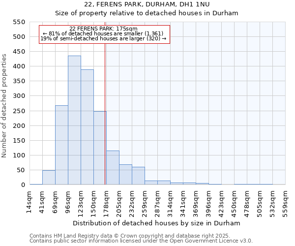 22, FERENS PARK, DURHAM, DH1 1NU: Size of property relative to detached houses houses in Durham