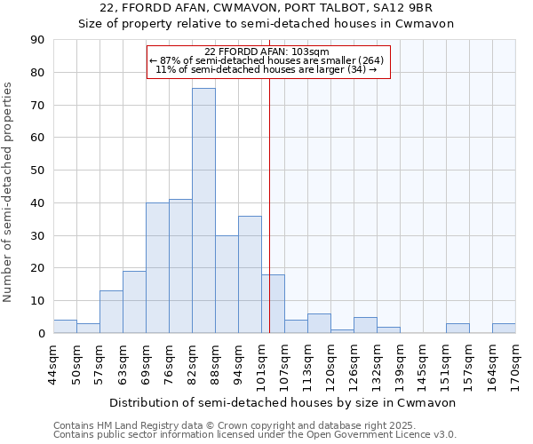 22, FFORDD AFAN, CWMAVON, PORT TALBOT, SA12 9BR: Size of property relative to semi-detached houses houses in Cwmavon