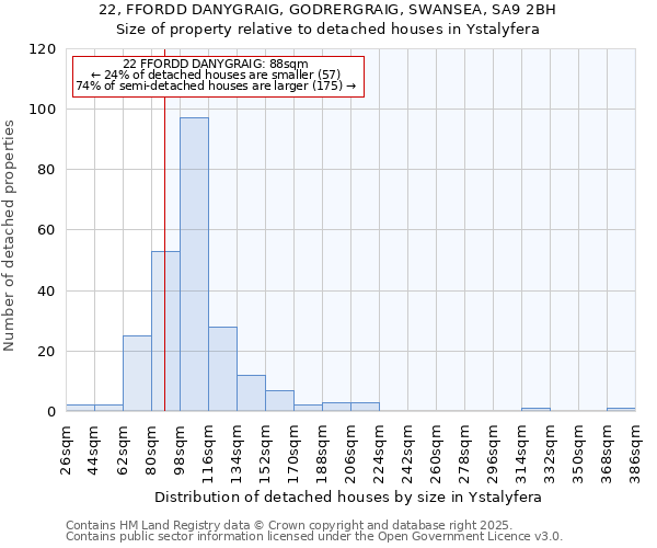 22, FFORDD DANYGRAIG, GODRERGRAIG, SWANSEA, SA9 2BH: Size of property relative to detached houses houses in Ystalyfera