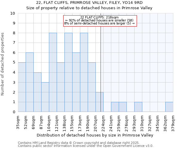 22, FLAT CLIFFS, PRIMROSE VALLEY, FILEY, YO14 9RD: Size of property relative to detached houses houses in Primrose Valley