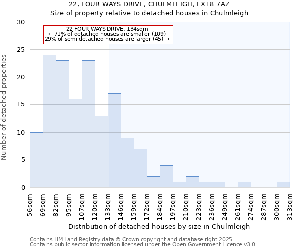 22, FOUR WAYS DRIVE, CHULMLEIGH, EX18 7AZ: Size of property relative to detached houses houses in Chulmleigh