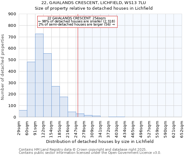 22, GAIALANDS CRESCENT, LICHFIELD, WS13 7LU: Size of property relative to detached houses houses in Lichfield