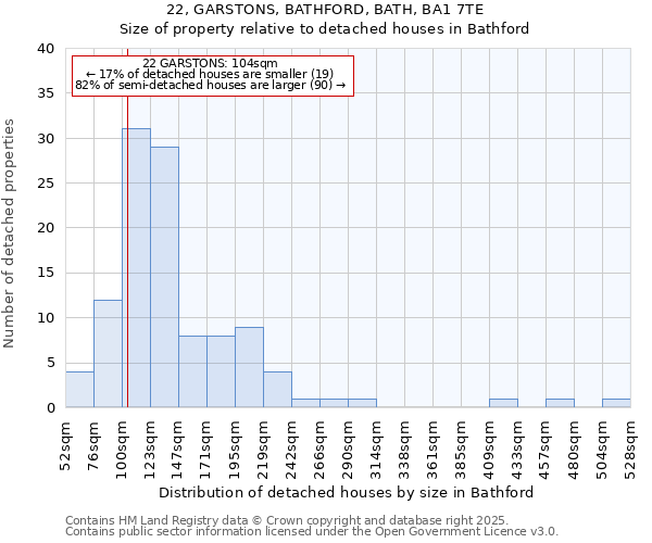 22, GARSTONS, BATHFORD, BATH, BA1 7TE: Size of property relative to detached houses houses in Bathford