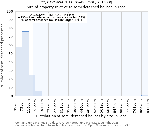 22, GOONWARTHA ROAD, LOOE, PL13 2PJ: Size of property relative to semi-detached houses houses in Looe