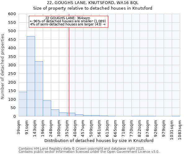 22, GOUGHS LANE, KNUTSFORD, WA16 8QL: Size of property relative to detached houses houses in Knutsford
