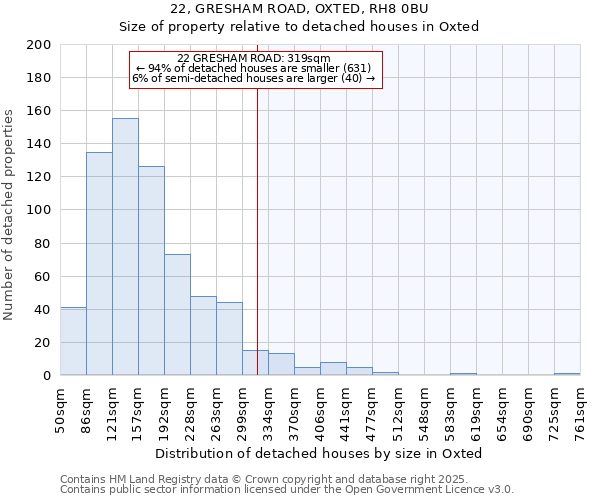 22, GRESHAM ROAD, OXTED, RH8 0BU: Size of property relative to detached houses houses in Oxted