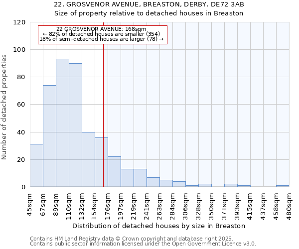 22, GROSVENOR AVENUE, BREASTON, DERBY, DE72 3AB: Size of property relative to detached houses houses in Breaston