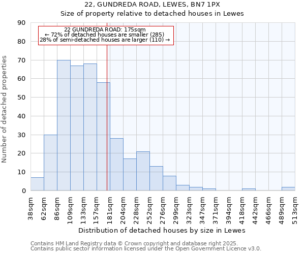 22, GUNDREDA ROAD, LEWES, BN7 1PX: Size of property relative to detached houses in Lewes