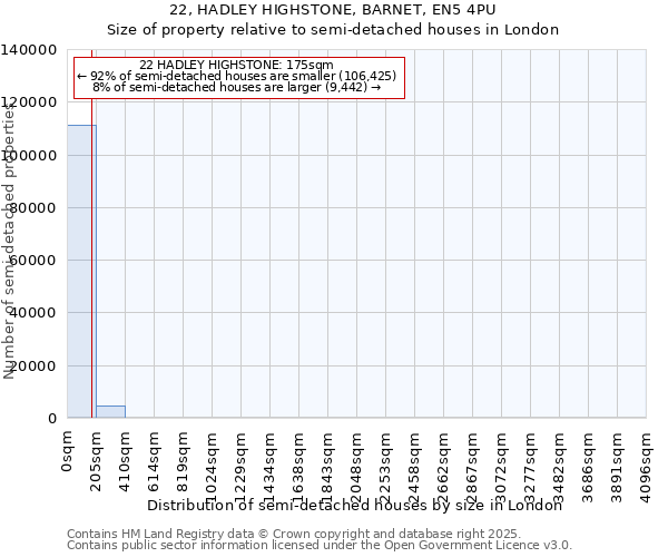 22, HADLEY HIGHSTONE, BARNET, EN5 4PU: Size of property relative to semi-detached houses houses in London