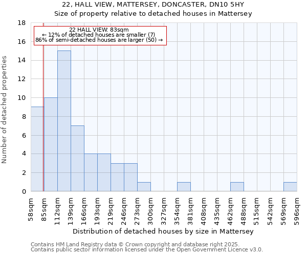 22, HALL VIEW, MATTERSEY, DONCASTER, DN10 5HY: Size of property relative to detached houses houses in Mattersey