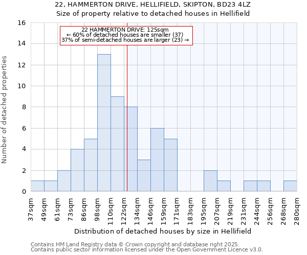 22, HAMMERTON DRIVE, HELLIFIELD, SKIPTON, BD23 4LZ: Size of property relative to detached houses houses in Hellifield