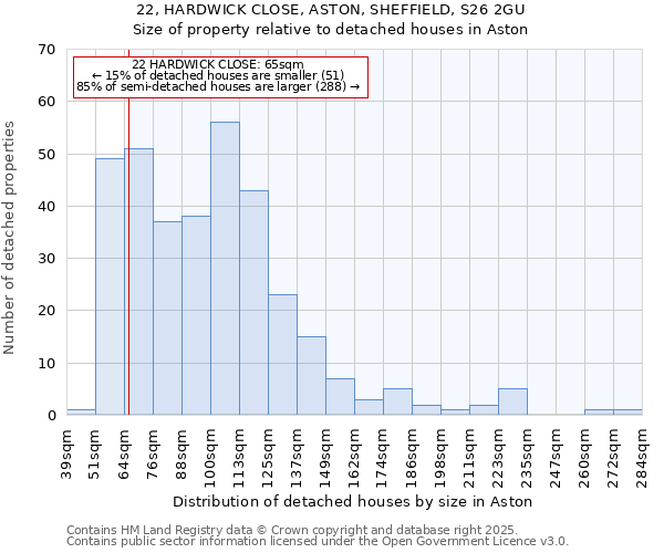 22, HARDWICK CLOSE, ASTON, SHEFFIELD, S26 2GU: Size of property relative to detached houses houses in Aston