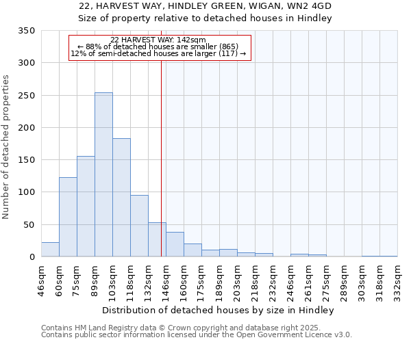 22, HARVEST WAY, HINDLEY GREEN, WIGAN, WN2 4GD: Size of property relative to detached houses in Hindley