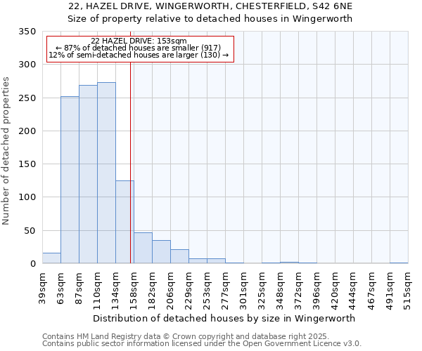 22, HAZEL DRIVE, WINGERWORTH, CHESTERFIELD, S42 6NE: Size of property relative to detached houses houses in Wingerworth