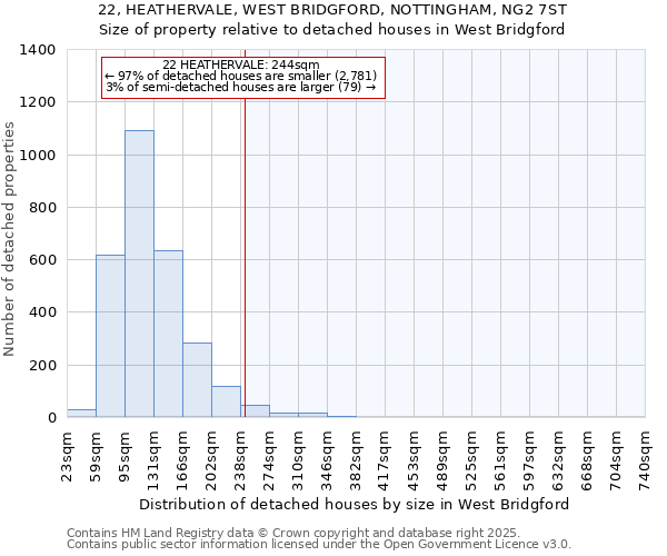 22, HEATHERVALE, WEST BRIDGFORD, NOTTINGHAM, NG2 7ST: Size of property relative to detached houses in West Bridgford