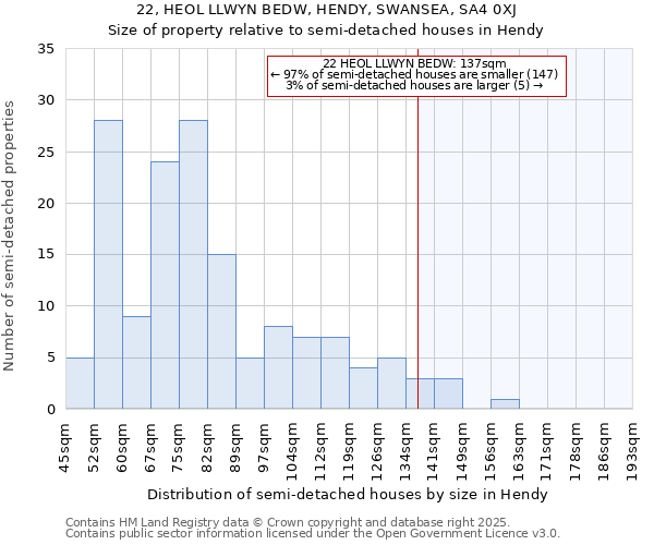 22, HEOL LLWYN BEDW, HENDY, SWANSEA, SA4 0XJ: Size of property relative to detached houses in Hendy