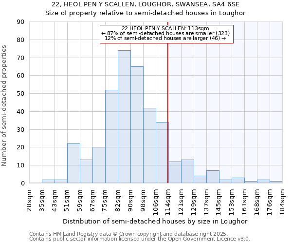 22, HEOL PEN Y SCALLEN, LOUGHOR, SWANSEA, SA4 6SE: Size of property relative to detached houses in Loughor