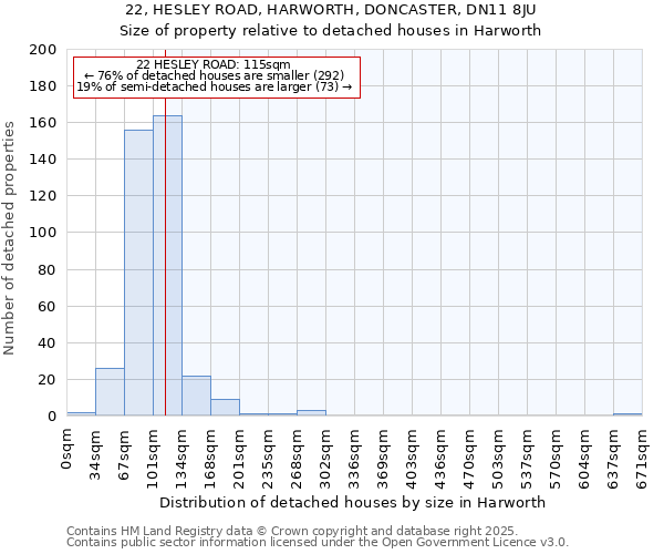 22, HESLEY ROAD, HARWORTH, DONCASTER, DN11 8JU: Size of property relative to detached houses houses in Harworth