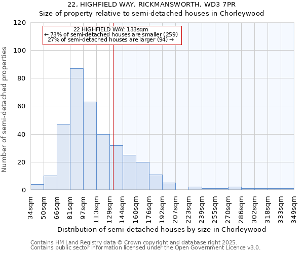 22, HIGHFIELD WAY, RICKMANSWORTH, WD3 7PR: Size of property relative to semi-detached houses houses in Chorleywood