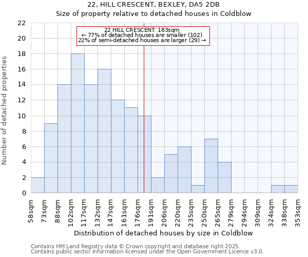 22, HILL CRESCENT, BEXLEY, DA5 2DB: Size of property relative to detached houses houses in Coldblow