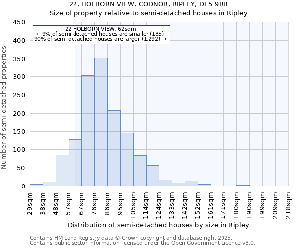 22, HOLBORN VIEW, CODNOR, RIPLEY, DE5 9RB: Size of property relative to semi-detached houses houses in Ripley