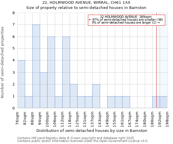 22, HOLMWOOD AVENUE, WIRRAL, CH61 1AX: Size of property relative to semi-detached houses houses in Barnston