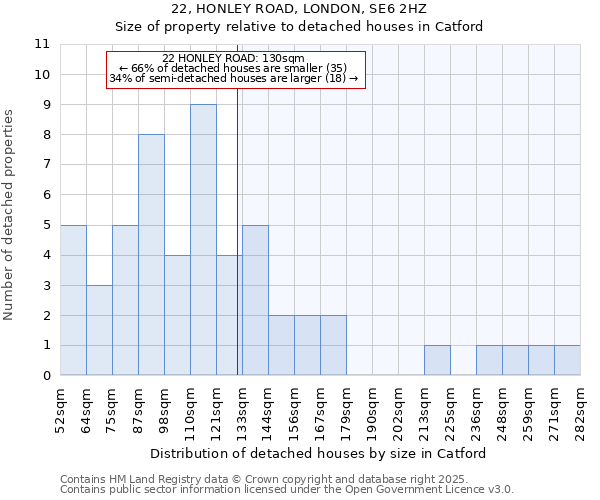 22, HONLEY ROAD, LONDON, SE6 2HZ: Size of property relative to detached houses houses in Catford