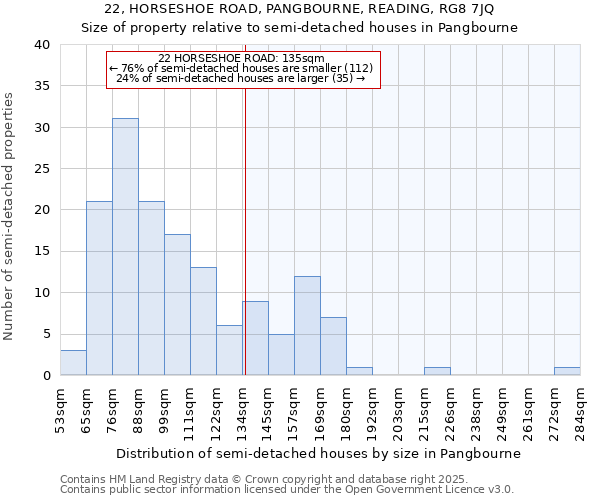 22, HORSESHOE ROAD, PANGBOURNE, READING, RG8 7JQ: Size of property relative to detached houses in Pangbourne