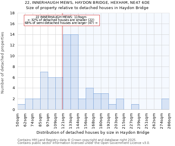 22, INNERHAUGH MEWS, HAYDON BRIDGE, HEXHAM, NE47 6DE: Size of property relative to detached houses houses in Haydon Bridge