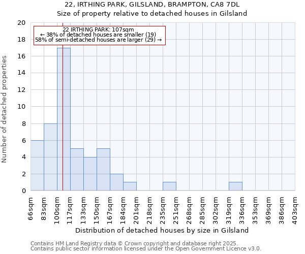 22, IRTHING PARK, GILSLAND, BRAMPTON, CA8 7DL: Size of property relative to detached houses houses in Gilsland