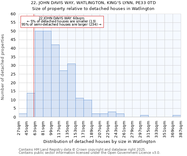 22, JOHN DAVIS WAY, WATLINGTON, KING'S LYNN, PE33 0TD: Size of property relative to detached houses houses in Watlington
