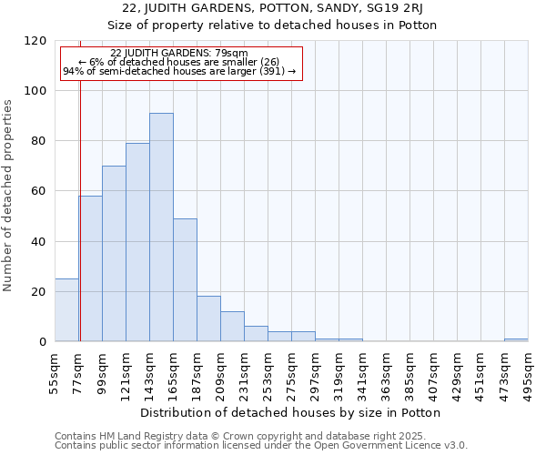 22, JUDITH GARDENS, POTTON, SANDY, SG19 2RJ: Size of property relative to detached houses in Potton