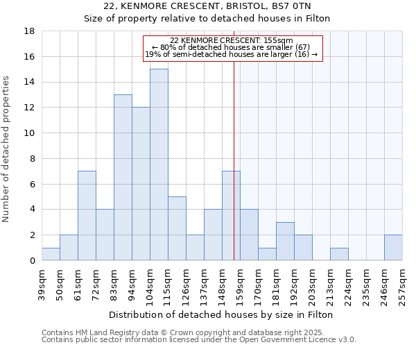 22, KENMORE CRESCENT, BRISTOL, BS7 0TN: Size of property relative to detached houses houses in Filton