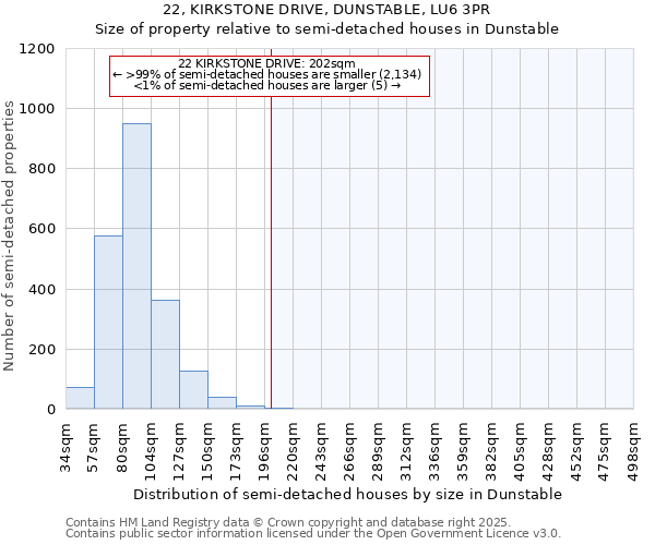 22, KIRKSTONE DRIVE, DUNSTABLE, LU6 3PR: Size of property relative to semi-detached houses houses in Dunstable