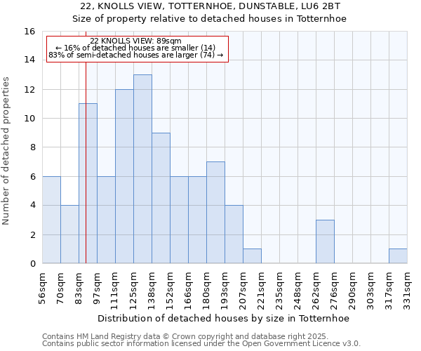 22, KNOLLS VIEW, TOTTERNHOE, DUNSTABLE, LU6 2BT: Size of property relative to detached houses houses in Totternhoe