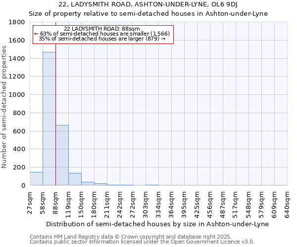 22, LADYSMITH ROAD, ASHTON-UNDER-LYNE, OL6 9DJ: Size of property relative to semi-detached houses houses in Ashton-under-Lyne