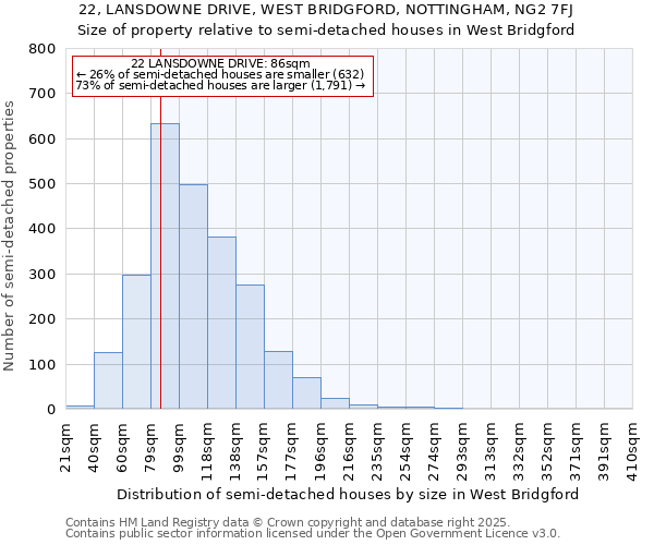 22, LANSDOWNE DRIVE, WEST BRIDGFORD, NOTTINGHAM, NG2 7FJ: Size of property relative to detached houses in West Bridgford