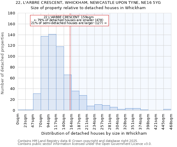22, L'ARBRE CRESCENT, WHICKHAM, NEWCASTLE UPON TYNE, NE16 5YG: Size of property relative to detached houses houses in Whickham